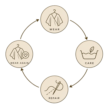 Lifetime repair warranty with Sustainably U for your clothes